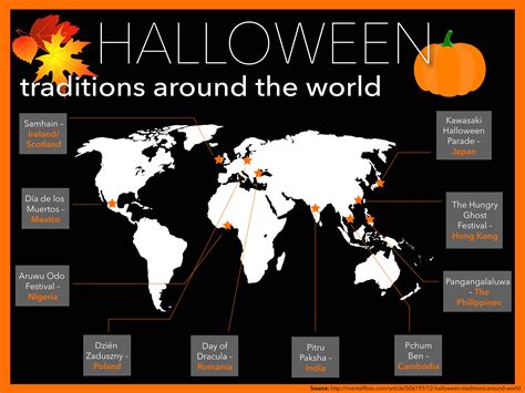 In Which Country Did Halloween Originate